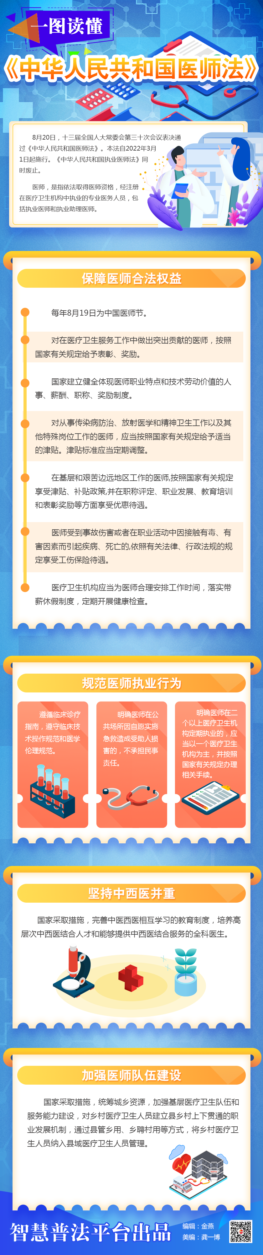一圖讀懂《中華人民共和國醫(yī)師法》.png