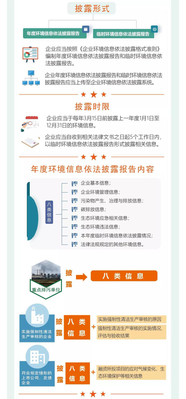 一圖讀懂《企業(yè)環(huán)境信息依法披露管理辦法》2.jpg