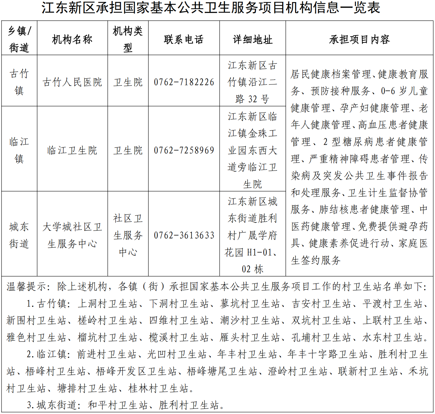 2022年江東新區(qū)承擔(dān)國家基本公共衛(wèi)生服務(wù)項(xiàng)目醫(yī)療機(jī)構(gòu)信息公示_00.png